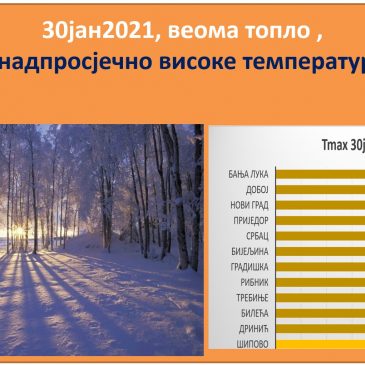 31._јануар 2022_Поново изнадпросјечно топло на крају јануара!